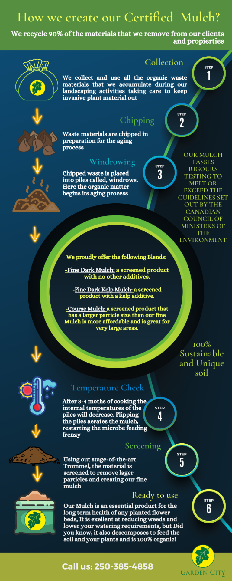 Bulk Mulch Supply for Victoria, BC Homeowners